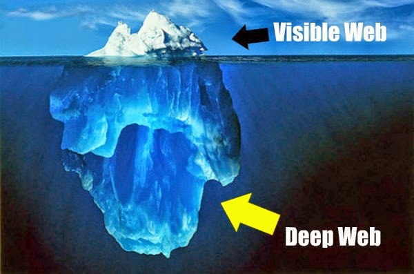 Deep Web - Que es y como funciona | Deep web Y Curiosidades de Internet